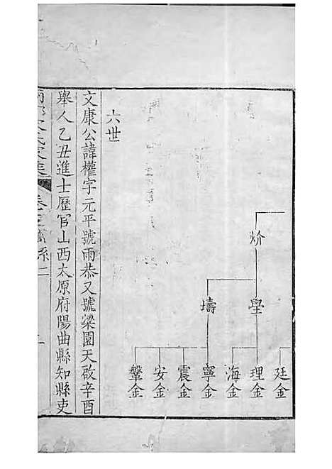 商丘宋氏家乘[清]宋筠_刻本;16册_商丘宋氏_清乾隆4年(1739_商丘宋氏家乘_四