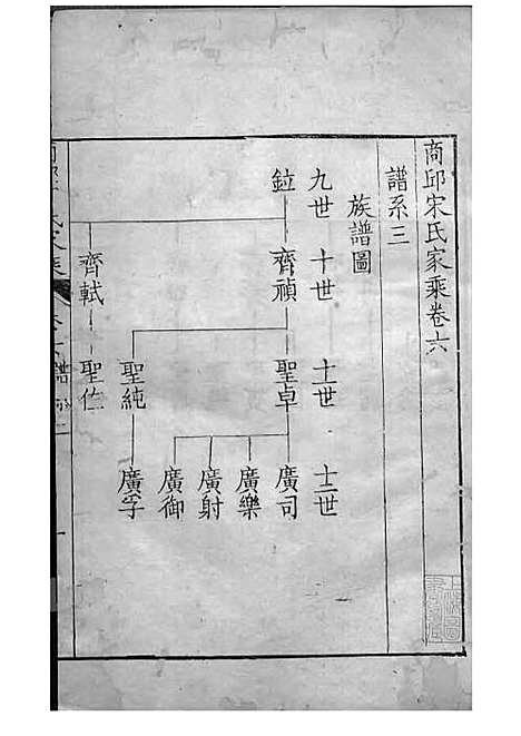 商丘宋氏家乘[清]宋筠_刻本;16册_商丘宋氏_清乾隆4年(1739_商丘宋氏家乘_五