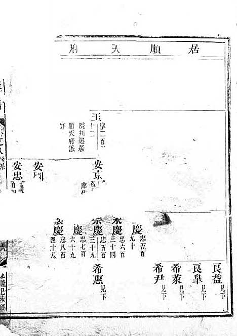 吴宁托塘张氏宗谱_木活字本;9册_吴宁张氏_清乾隆4年(1739_吴宁托塘张氏家谱_四