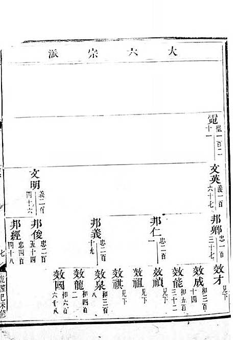 吴宁托塘张氏宗谱_木活字本;9册_吴宁张氏_清乾隆4年(1739_吴宁托塘张氏家谱_四