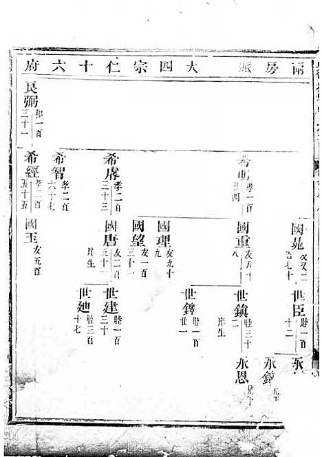 吴宁托塘张氏宗谱_木活字本;9册_吴宁张氏_清乾隆4年(1739_吴宁托塘张氏家谱_五