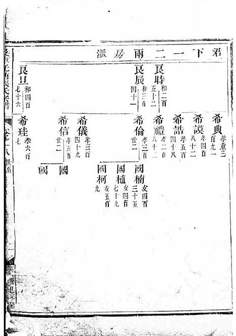 吴宁托塘张氏宗谱_木活字本;9册_吴宁张氏_清乾隆4年(1739_吴宁托塘张氏家谱_五