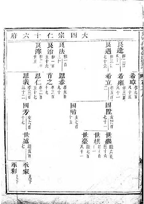 吴宁托塘张氏宗谱_木活字本;9册_吴宁张氏_清乾隆4年(1739_吴宁托塘张氏家谱_五