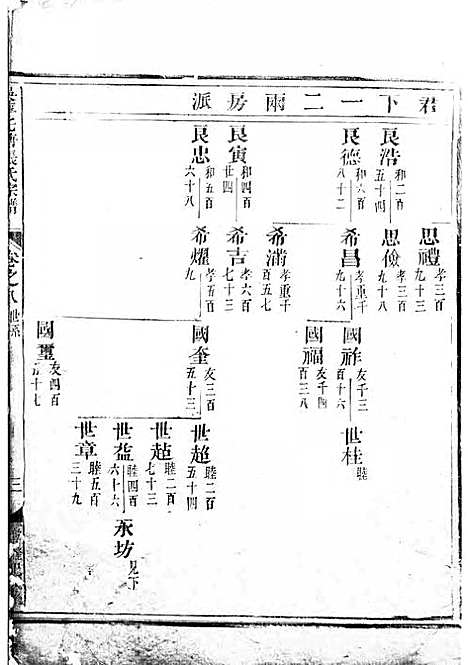 吴宁托塘张氏宗谱_木活字本;9册_吴宁张氏_清乾隆4年(1739_吴宁托塘张氏家谱_五