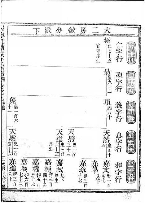 吴宁托塘张氏宗谱_木活字本;9册_吴宁张氏_清乾隆4年(1739_吴宁托塘张氏家谱_六