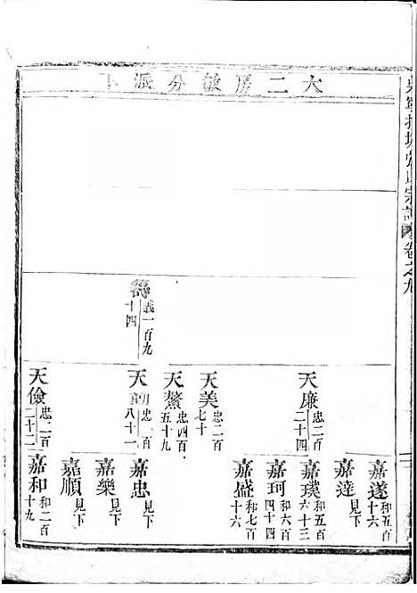 吴宁托塘张氏宗谱_木活字本;9册_吴宁张氏_清乾隆4年(1739_吴宁托塘张氏家谱_六