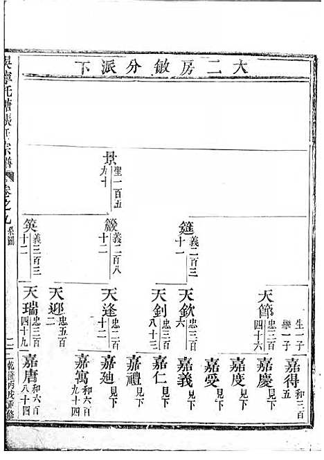 吴宁托塘张氏宗谱_木活字本;9册_吴宁张氏_清乾隆4年(1739_吴宁托塘张氏家谱_六