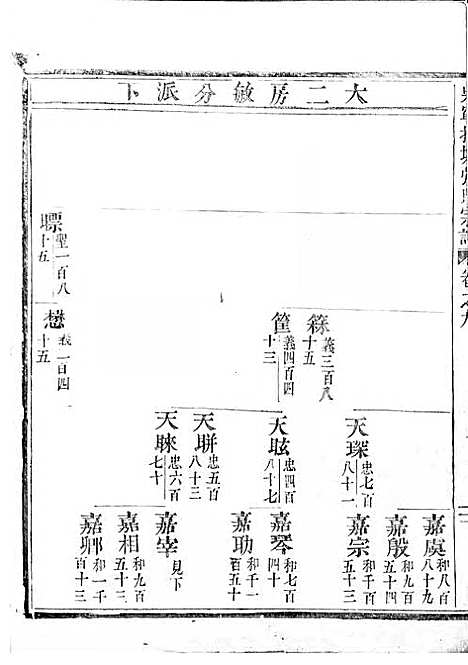 吴宁托塘张氏宗谱_木活字本;9册_吴宁张氏_清乾隆4年(1739_吴宁托塘张氏家谱_六