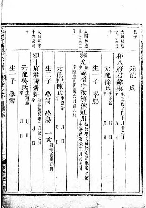 吴宁托塘张氏宗谱_木活字本;9册_吴宁张氏_清乾隆4年(1739_吴宁托塘张氏家谱_七