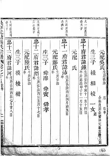 吴宁托塘张氏宗谱_木活字本;9册_吴宁张氏_清乾隆4年(1739_吴宁托塘张氏家谱_八