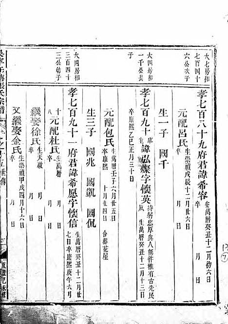 吴宁托塘张氏宗谱_木活字本;9册_吴宁张氏_清乾隆4年(1739_吴宁托塘张氏家谱_九