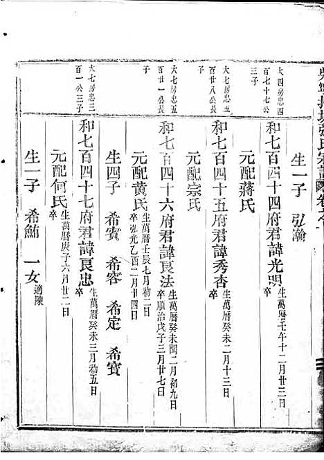 吴宁托塘张氏宗谱_木活字本;9册_吴宁张氏_清乾隆4年(1739_吴宁托塘张氏家谱_十