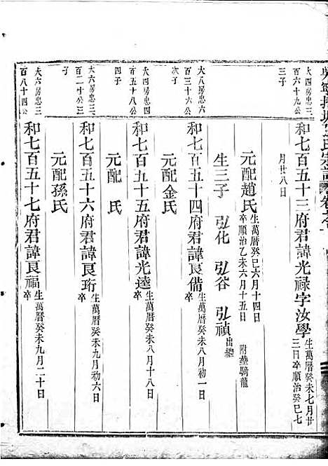 吴宁托塘张氏宗谱_木活字本;9册_吴宁张氏_清乾隆4年(1739_吴宁托塘张氏家谱_十