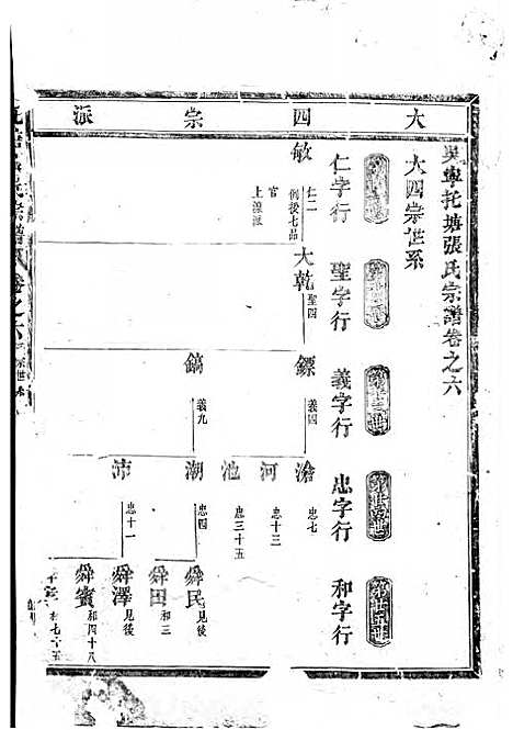 吴宁托塘张氏宗谱_木活字本;9册_吴宁张氏_清乾隆57年(1792_吴宁托塘张氏家谱_三