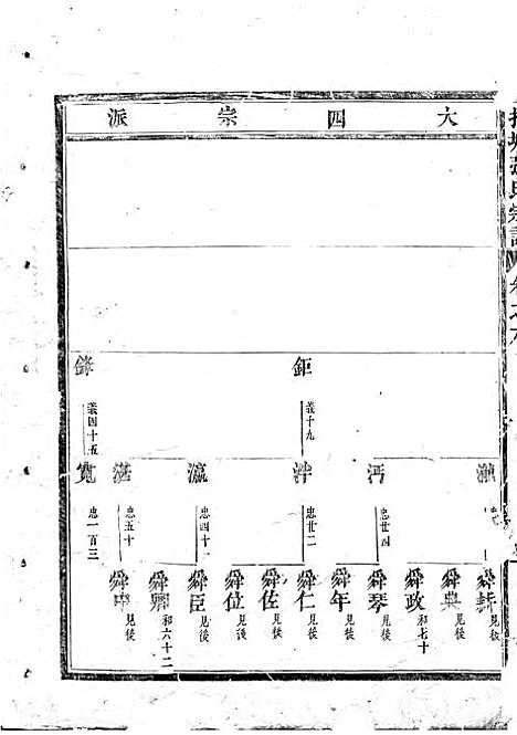 吴宁托塘张氏宗谱_木活字本;9册_吴宁张氏_清乾隆57年(1792_吴宁托塘张氏家谱_三