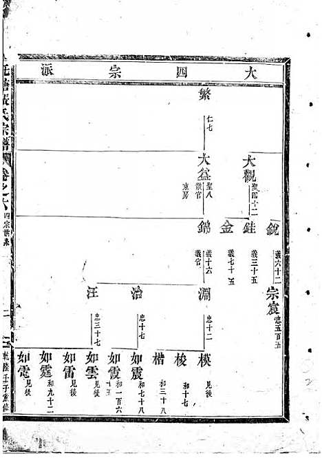 吴宁托塘张氏宗谱_木活字本;9册_吴宁张氏_清乾隆57年(1792_吴宁托塘张氏家谱_三