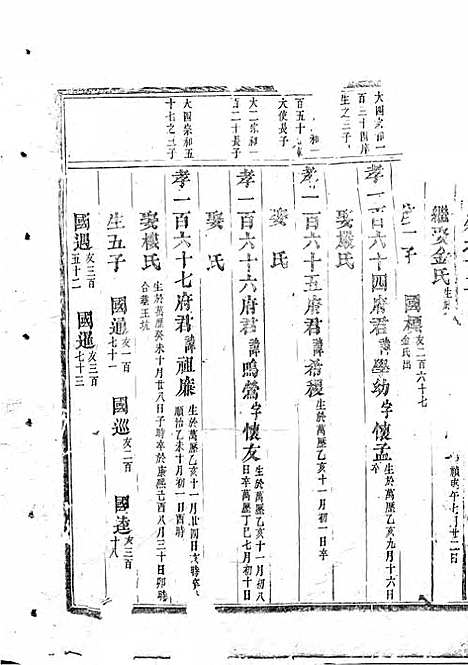 吴宁托塘张氏宗谱_木活字本;9册_吴宁张氏_清乾隆57年(1792_吴宁托塘张氏家谱_五