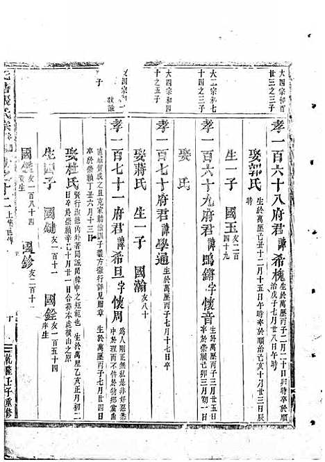 吴宁托塘张氏宗谱_木活字本;9册_吴宁张氏_清乾隆57年(1792_吴宁托塘张氏家谱_五