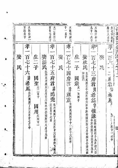 吴宁托塘张氏宗谱_木活字本;9册_吴宁张氏_清乾隆57年(1792_吴宁托塘张氏家谱_五