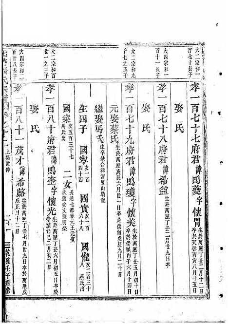 吴宁托塘张氏宗谱_木活字本;9册_吴宁张氏_清乾隆57年(1792_吴宁托塘张氏家谱_五