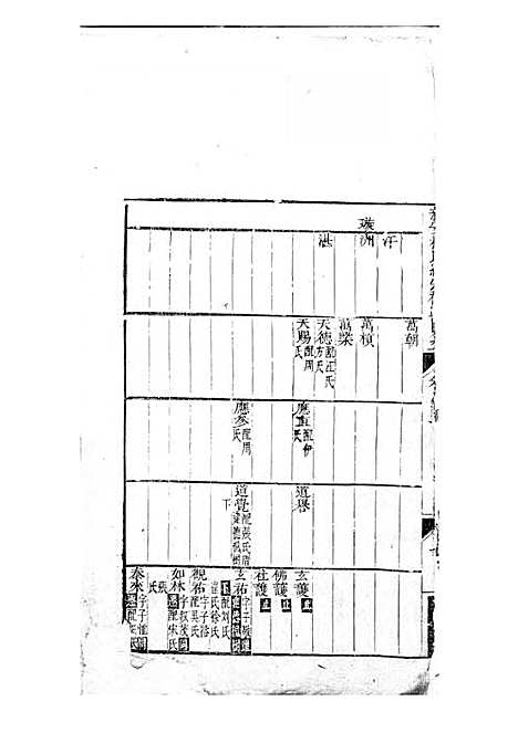 新安程氏统宗补正图纂[清]程公惠_刻本;2册_新安程氏_清乾隆元年(1736_新安程氏统宗补正图纂_二