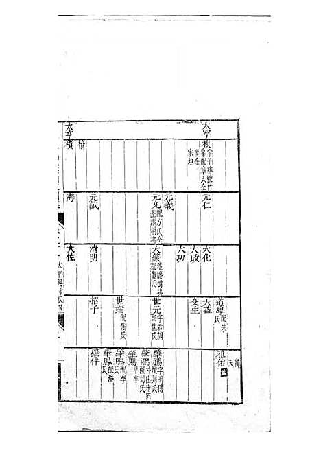 新安程氏统宗补正图纂[清]程公惠_刻本;2册_新安程氏_清乾隆元年(1736_新安程氏统宗补正图纂_二