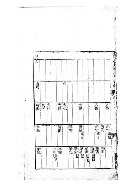 新安程氏统宗补正图纂[清]程公惠_刻本;2册_新安程氏_清乾隆元年(1736_新安程氏统宗补正图纂_二