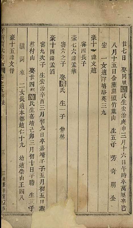 洋川贾氏宗谱[明]贾思忠_木活字本;1册_义乌贾氏_明万历44年(1616_洋川贾氏家谱_一