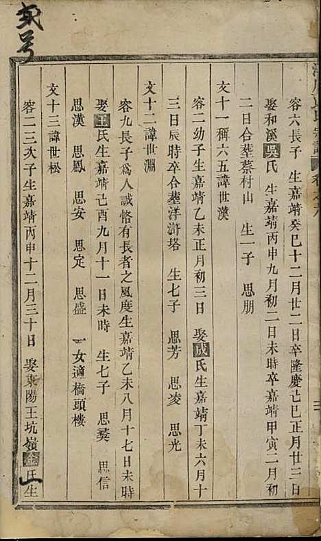 洋川贾氏宗谱[清]贾元信_木活字本;6册_义乌贾氏_清乾隆59年(1794_洋川贾氏家谱_四