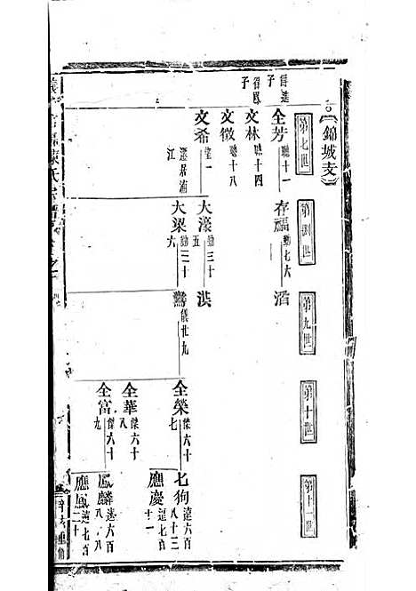 义乌倍磊陈氏宗谱[清]陈道恕_木活字本;4册_义乌陈氏_清乾隆56年(1791_义乌倍磊陈氏家谱_二