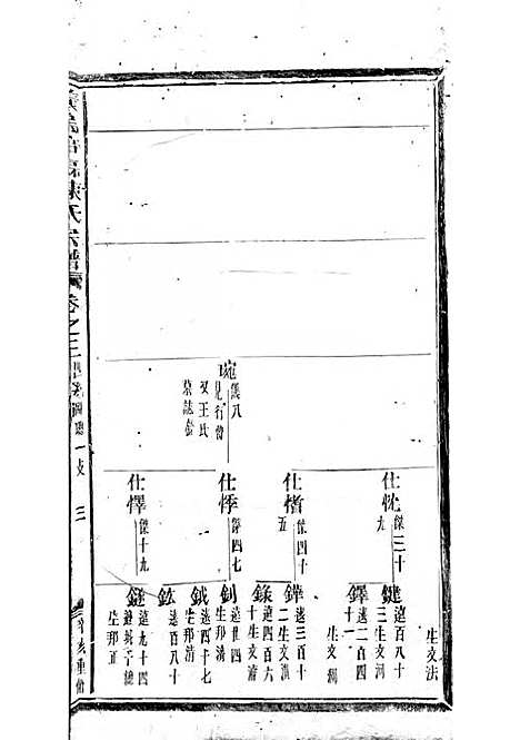 义乌倍磊陈氏宗谱[清]陈道恕_木活字本;4册_义乌陈氏_清乾隆56年(1791_义乌倍磊陈氏家谱_二