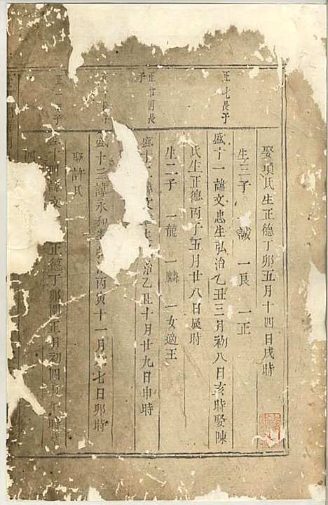 义乌台门铜塘稠岩傅氏重修宗谱[清]傅有玠_木活字本;4册_义乌傅氏_清雍正12年(1734_义乌台门铜塘稠岩傅氏重修家谱_二