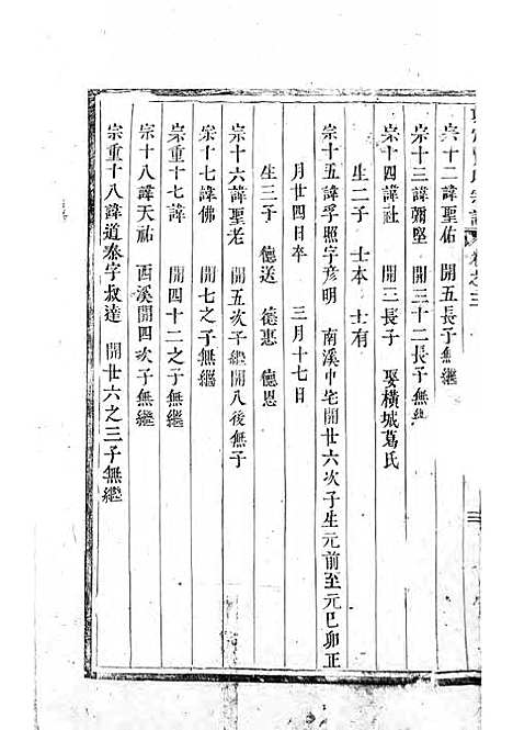 真定贾氏宗谱[清]贾延蓒_木活字本;4册_东阳贾氏_清康熙55年(1716_真定贾氏家谱_二