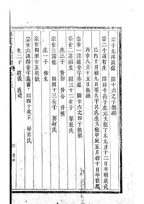 真定贾氏宗谱[清]贾延蓒_木活字本;4册_东阳贾氏_清康熙55年(1716_真定贾氏家谱_二