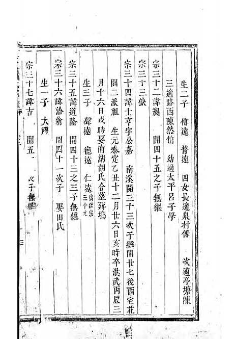 真定贾氏宗谱[清]贾延蓒_木活字本;4册_东阳贾氏_清康熙55年(1716_真定贾氏家谱_二