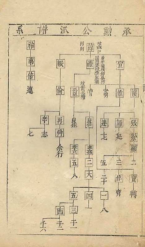 重修竹园燕源城东三族严氏家谱[明]严化熙_刻本;2册_遂安严氏_明崇祯16年(1643_重修竹园燕源城东三族严氏家谱_二