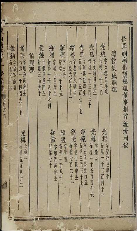 东山傅氏十一修宗谱[清]傅乐士_木活字本;37册_金华傅氏_清乾隆52年(1787_东山傅氏十一修家谱_四