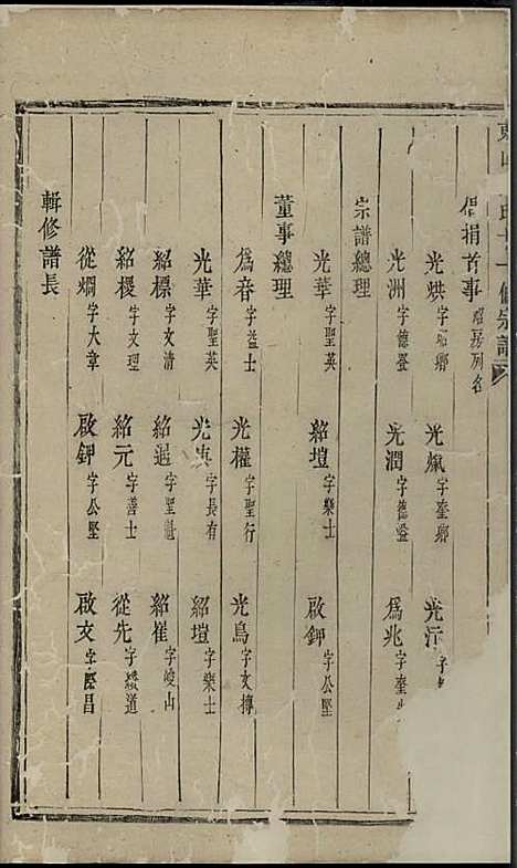 东山傅氏十一修宗谱[清]傅乐士_木活字本;37册_金华傅氏_清乾隆52年(1787_东山傅氏十一修家谱_十四