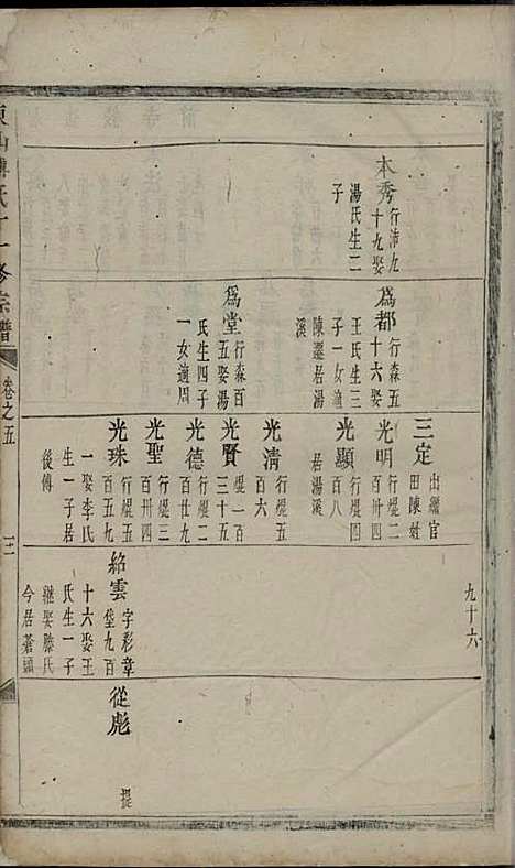 东山傅氏十一修宗谱[清]傅乐士_木活字本;37册_金华傅氏_清乾隆52年(1787_东山傅氏十一修家谱_十七