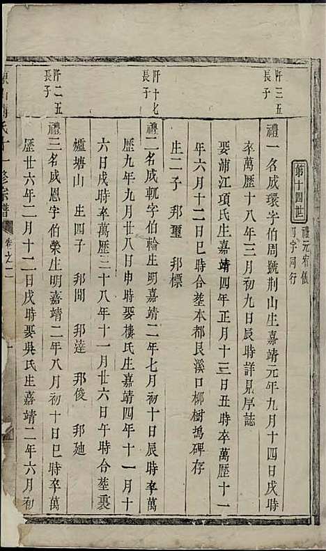 东山傅氏十一修宗谱[清]傅乐士_木活字本;37册_金华傅氏_清乾隆52年(1787_东山傅氏十一修家谱_二五