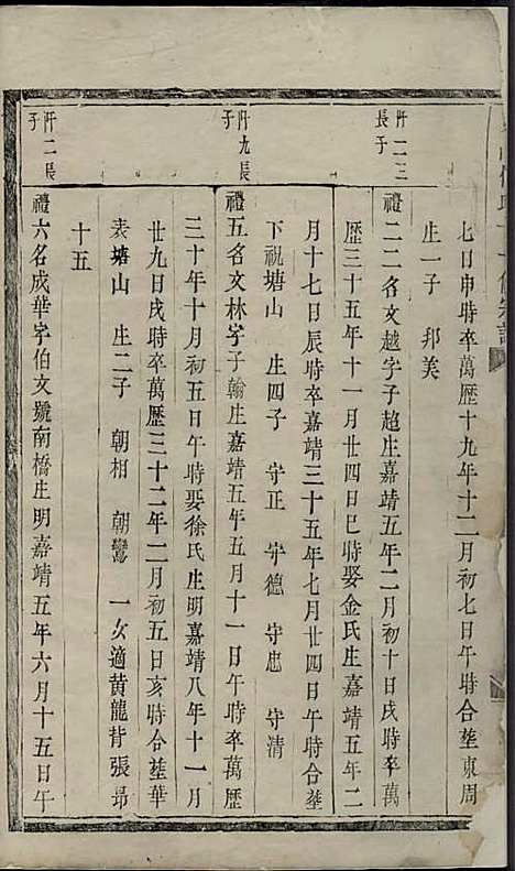 东山傅氏十一修宗谱[清]傅乐士_木活字本;37册_金华傅氏_清乾隆52年(1787_东山傅氏十一修家谱_二五