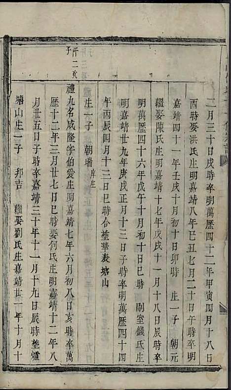 东山傅氏十一修宗谱[清]傅乐士_木活字本;37册_金华傅氏_清乾隆52年(1787_东山傅氏十一修家谱_二五