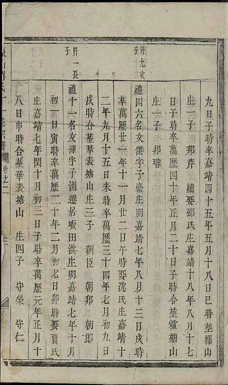 东山傅氏十一修宗谱[清]傅乐士_木活字本;37册_金华傅氏_清乾隆52年(1787_东山傅氏十一修家谱_二五