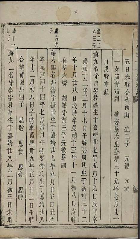 东山傅氏十一修宗谱[清]傅乐士_木活字本;37册_金华傅氏_清乾隆52年(1787_东山傅氏十一修家谱_二六