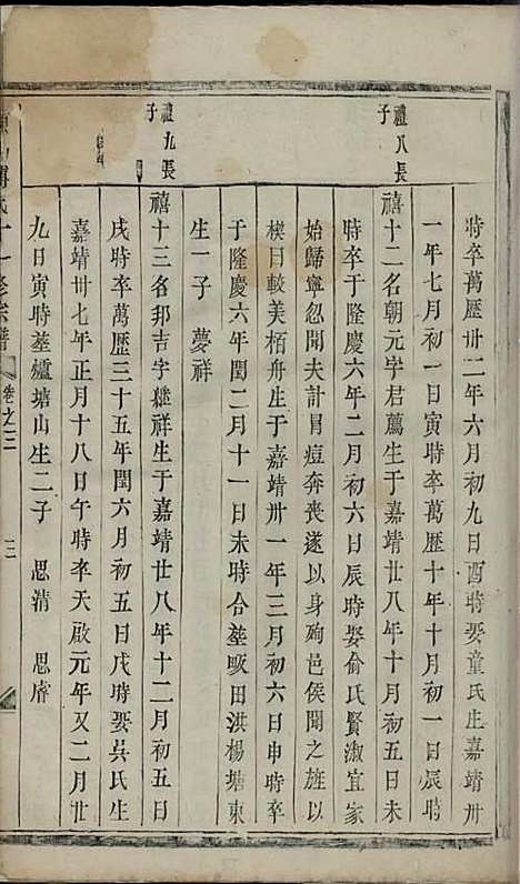 东山傅氏十一修宗谱[清]傅乐士_木活字本;37册_金华傅氏_清乾隆52年(1787_东山傅氏十一修家谱_二六