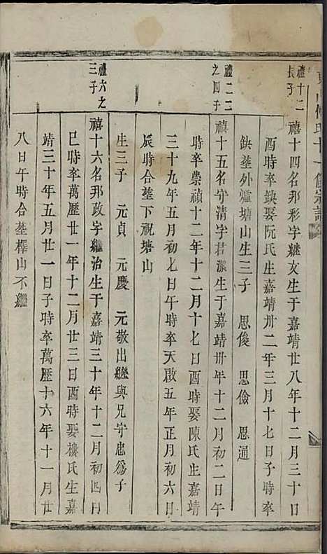 东山傅氏十一修宗谱[清]傅乐士_木活字本;37册_金华傅氏_清乾隆52年(1787_东山傅氏十一修家谱_二六