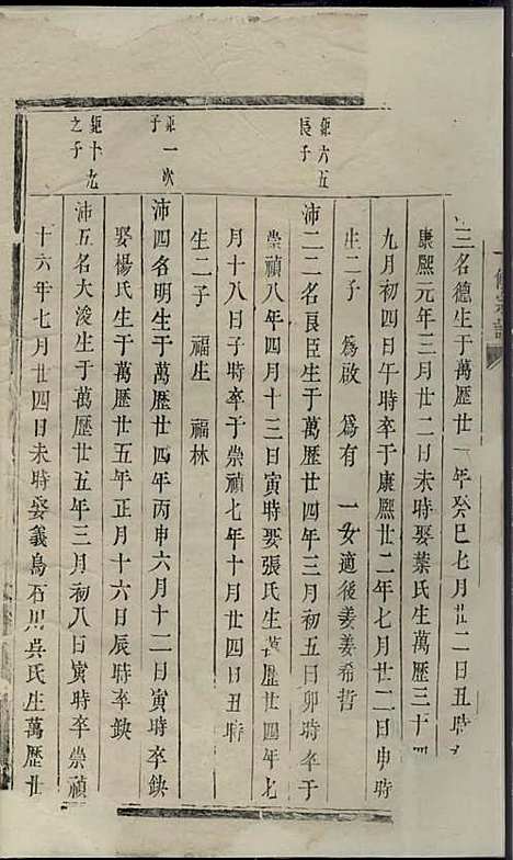 东山傅氏十一修宗谱[清]傅乐士_木活字本;37册_金华傅氏_清乾隆52年(1787_东山傅氏十一修家谱_二九