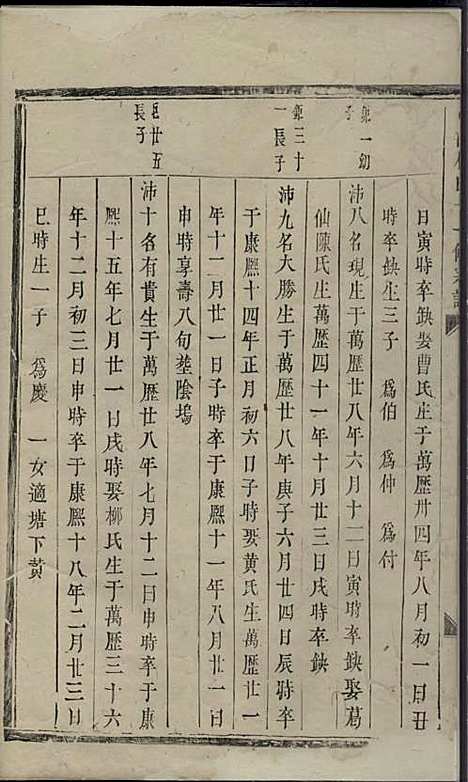 东山傅氏十一修宗谱[清]傅乐士_木活字本;37册_金华傅氏_清乾隆52年(1787_东山傅氏十一修家谱_二九