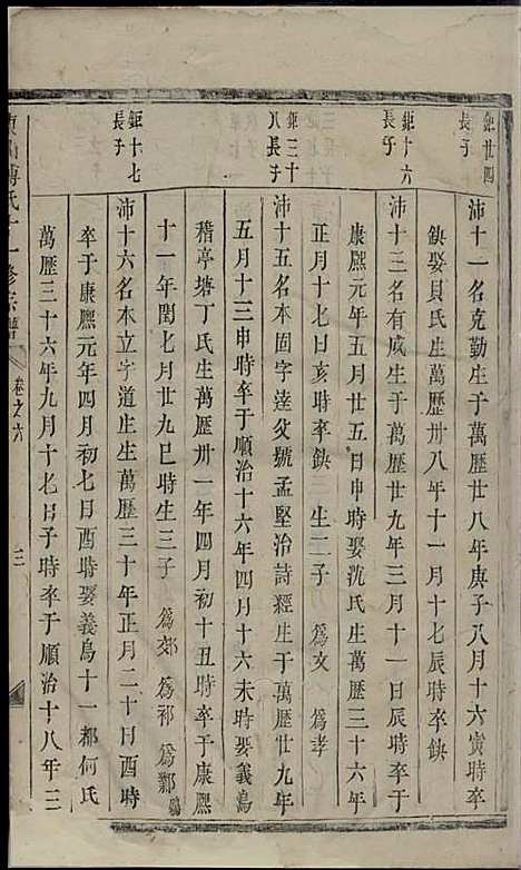 东山傅氏十一修宗谱[清]傅乐士_木活字本;37册_金华傅氏_清乾隆52年(1787_东山傅氏十一修家谱_二九