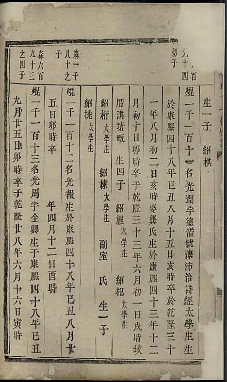 东山傅氏十一修宗谱[清]傅乐士_木活字本;37册_金华傅氏_清乾隆52年(1787_东山傅氏十一修家谱_三三